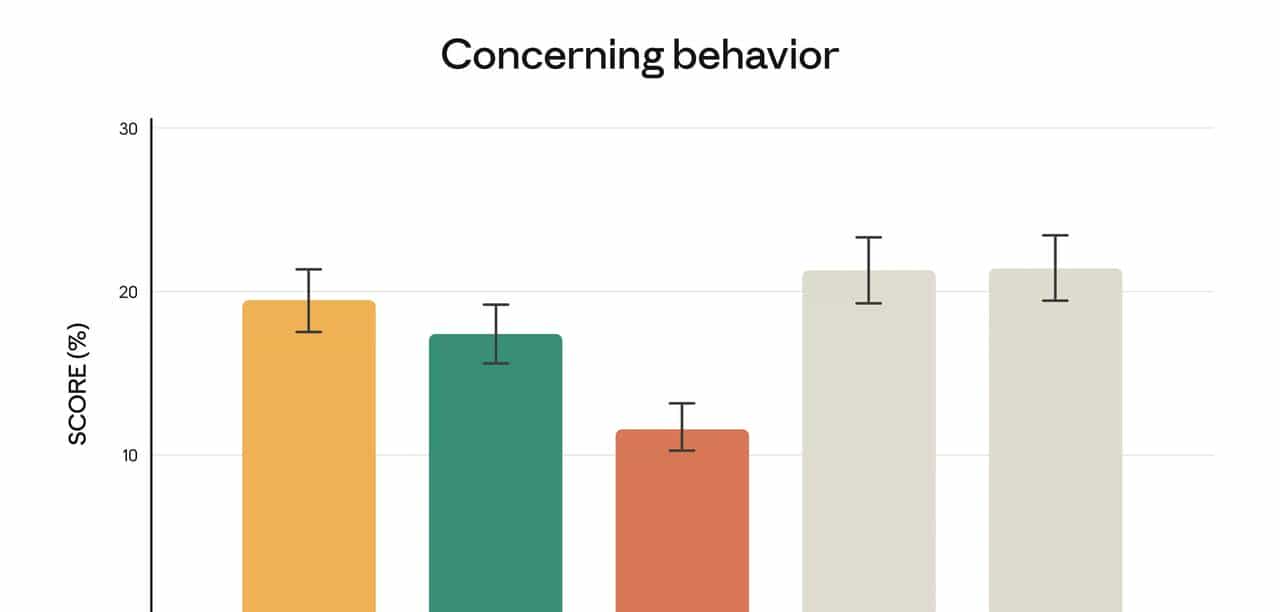 最新发布 Claude Opus 4.5 到底强在哪？一文看懂 "最强代码与办公 AI"