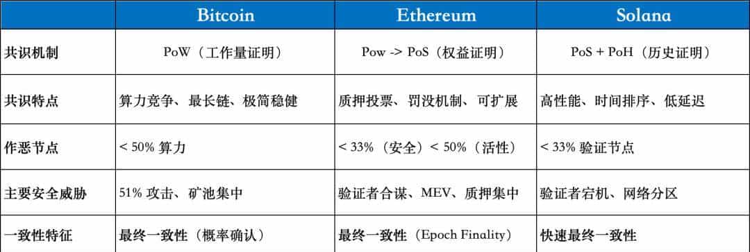 白话区块链：一场记账革命