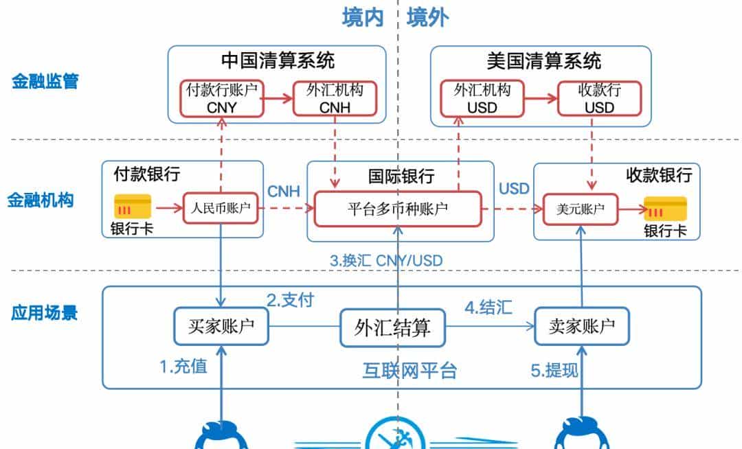白话区块链：一场记账革命