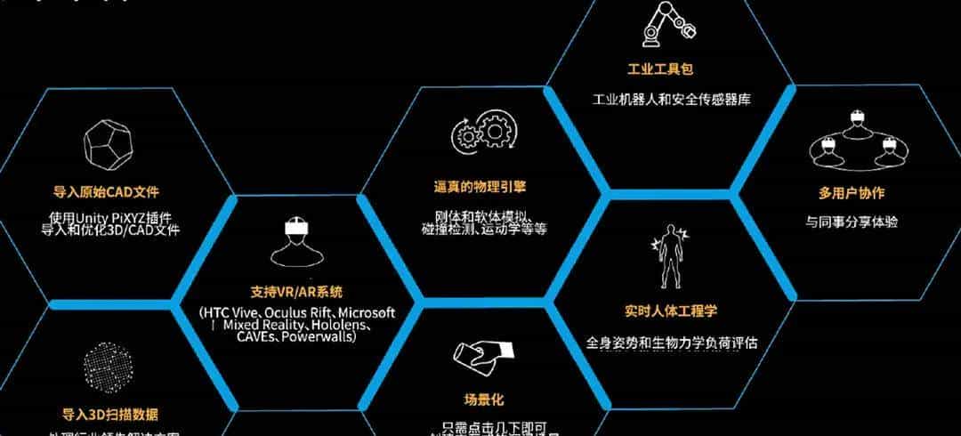 什么是数字孪生？数字孪生有Unity引擎有哪些优势？