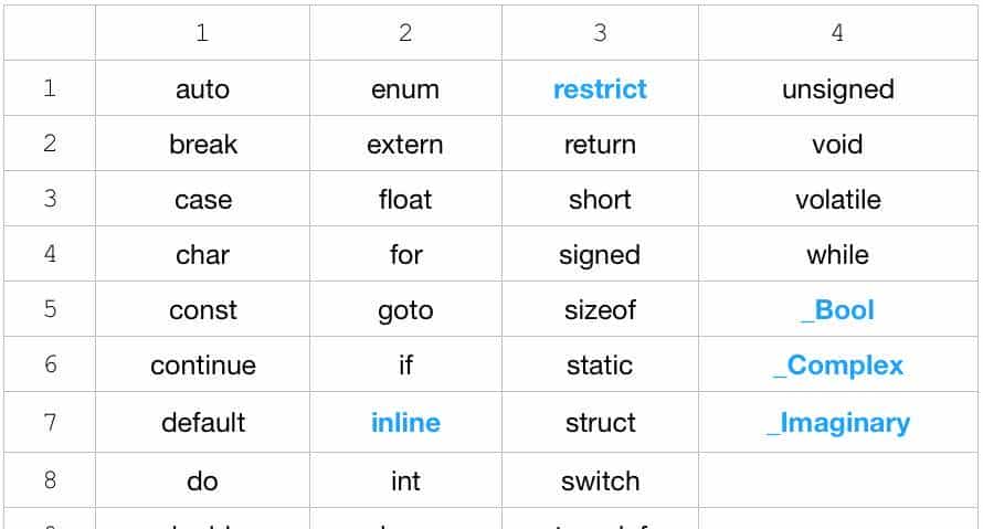 C 语言的关键字