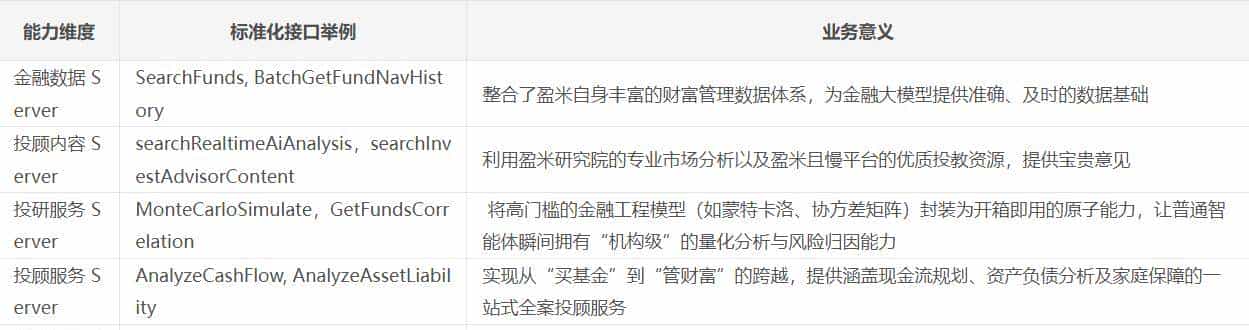 不止于 Chatbot：我如何用“标准化接口思维”重构下一代智能投顾？