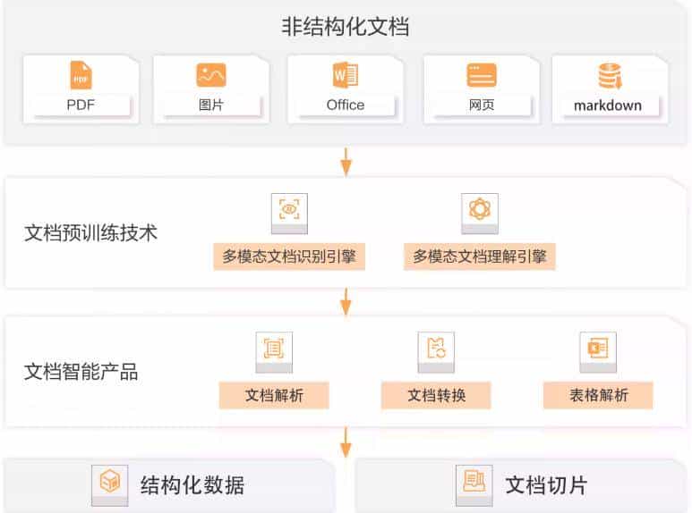 AI应用开发-Python:RAG-检索增强生成