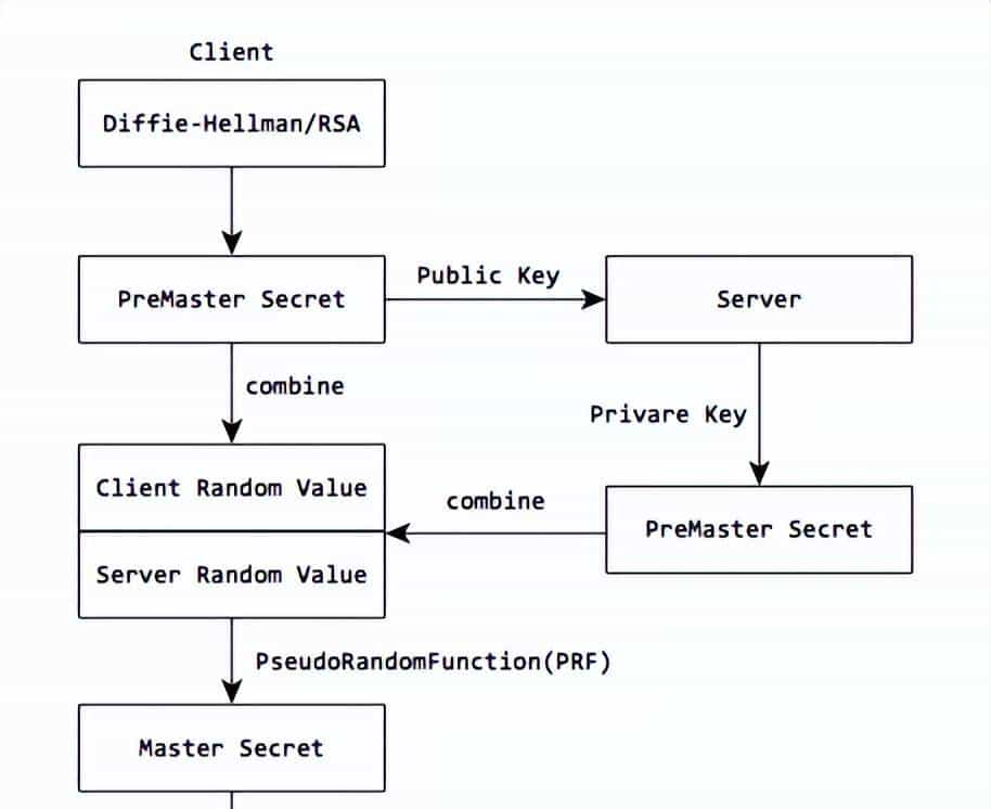 万字详解什么是SSL和TLS 及其原理
