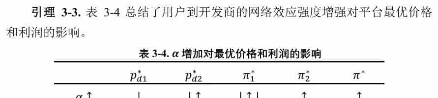 喆学(203):软件平台对第三方开发商的最优定价策略(2)