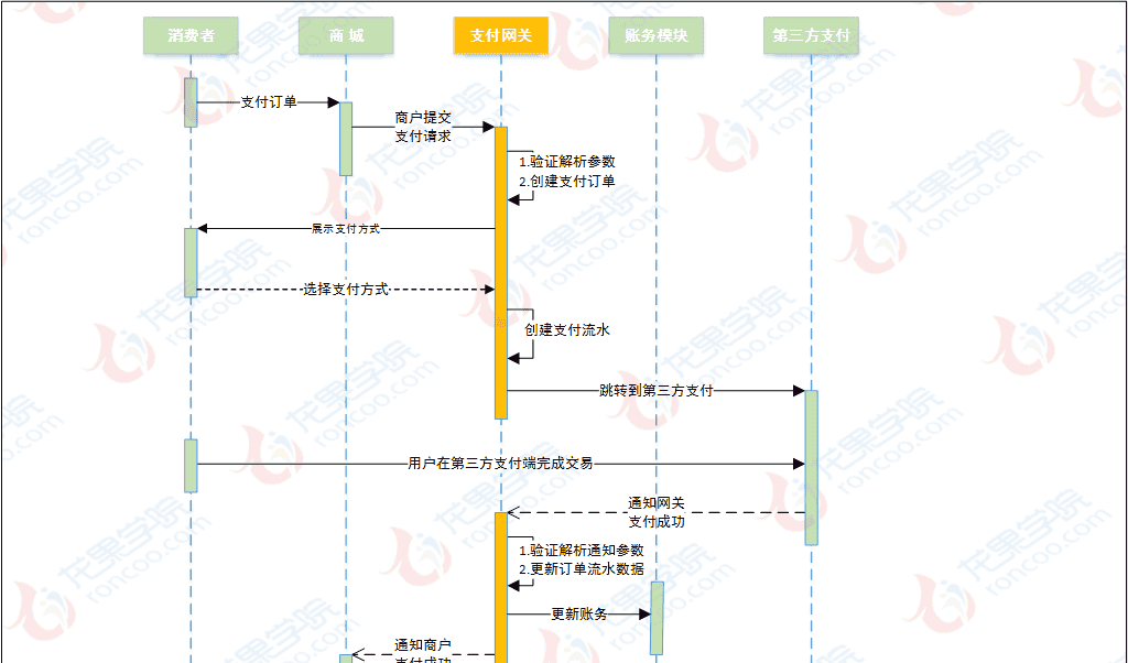 龙果开源支付系统
