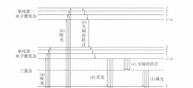 干货 | 发射光谱技术