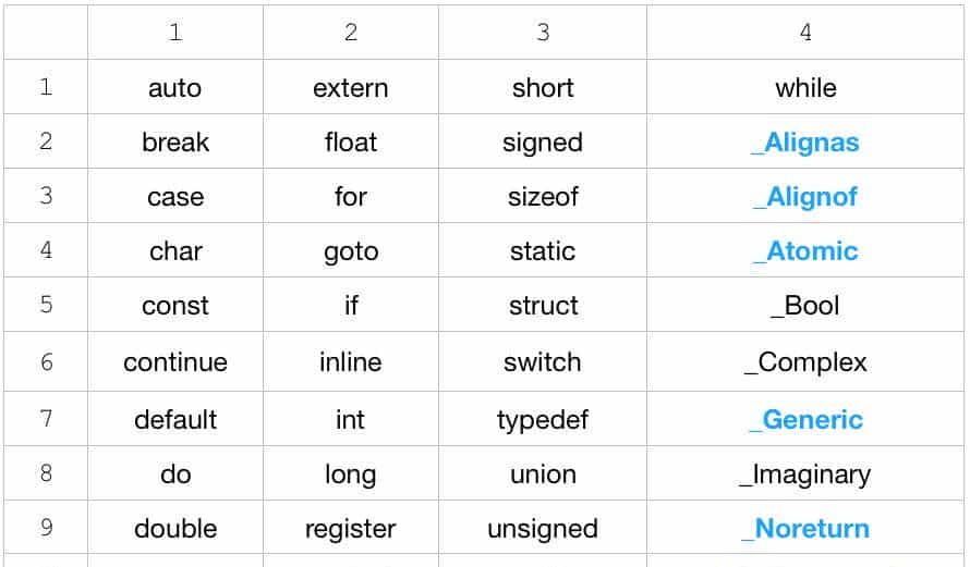 C 语言的关键字