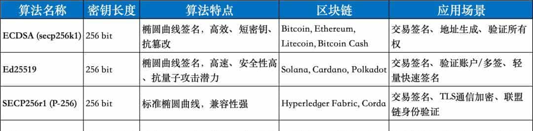 白话区块链：一场记账革命