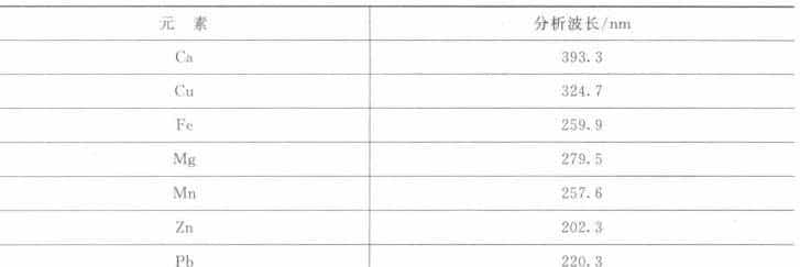 干货 | 发射光谱技术