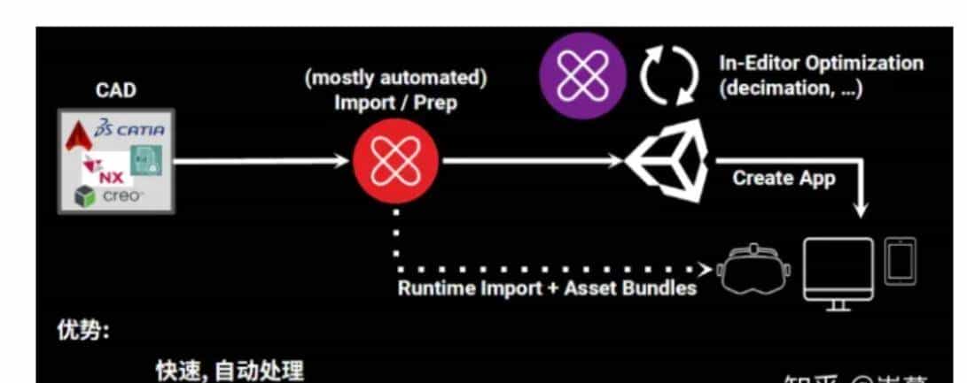 基于unity的数字孪生
