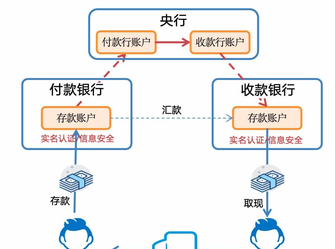 白话区块链：一场记账革命