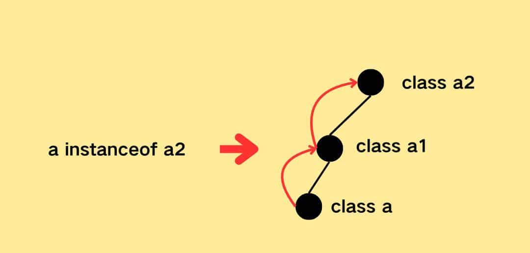 Spring 7小细节!基本类型数组检查,用==替代instanceof更轻快