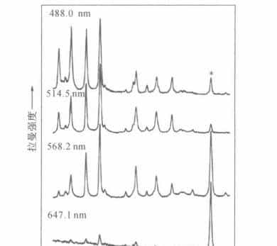 干货 | 发射光谱技术