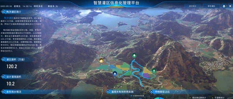 物理设备(PLC/传感器) 和数字孪生用什么通信?