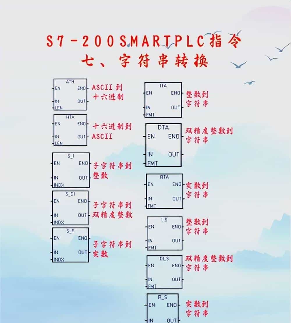 S7-200 SMART PLC编程指令概述