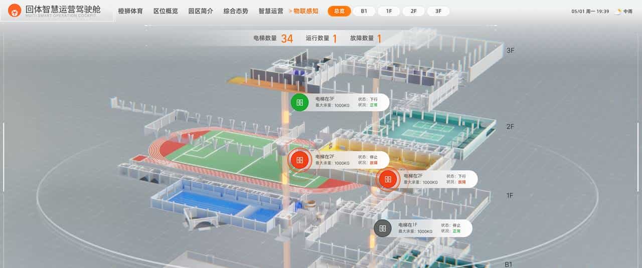 物理设备(PLC/传感器) 和数字孪生用什么通信?