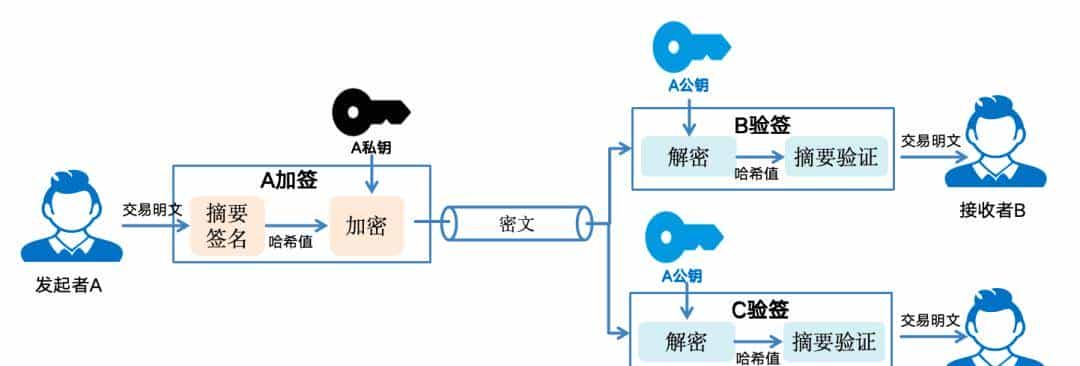 白话区块链：一场记账革命
