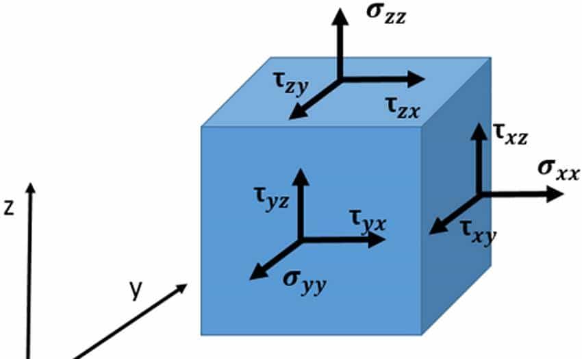 最强劲、最优雅的科学语言—张量,几何语言到机器智能的底层结构