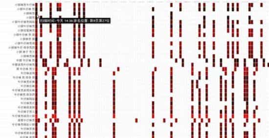 建立高质量的关键词词库-PC端
