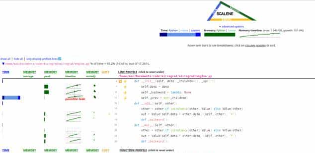 我把 ML 模型编译成 C 后，速度竟提升了 1000 倍！