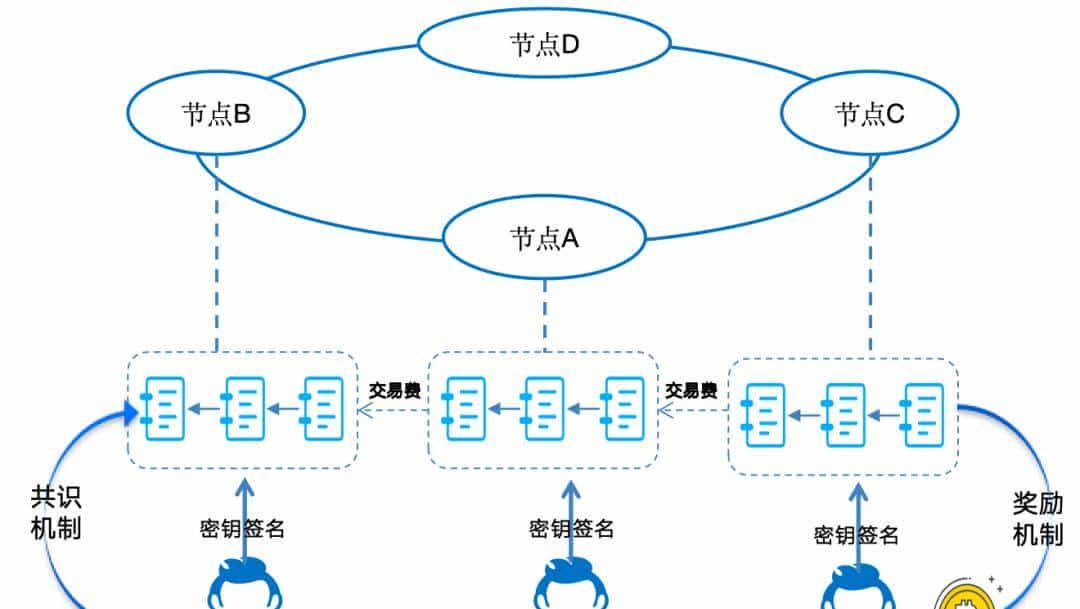 白话区块链：一场记账革命