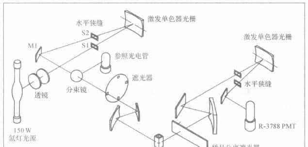 干货 | 发射光谱技术