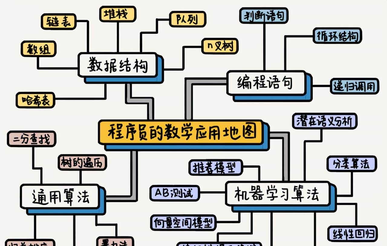重磅推荐:2024各行各业开源免费项目大全