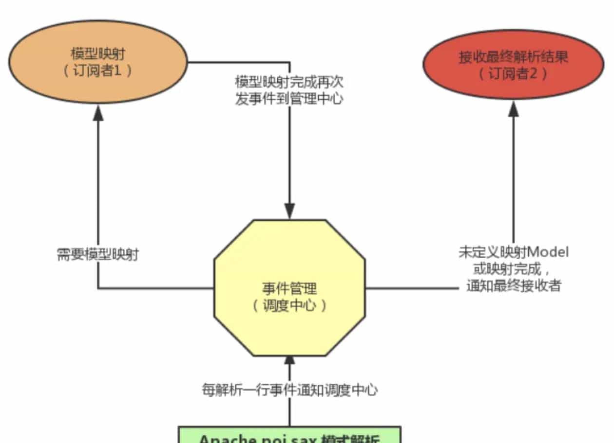 🏆【Alibaba工具型技术系列】「EasyExcel技术专题」摒除OOM！让你的Excel操作变得更加优雅和安全