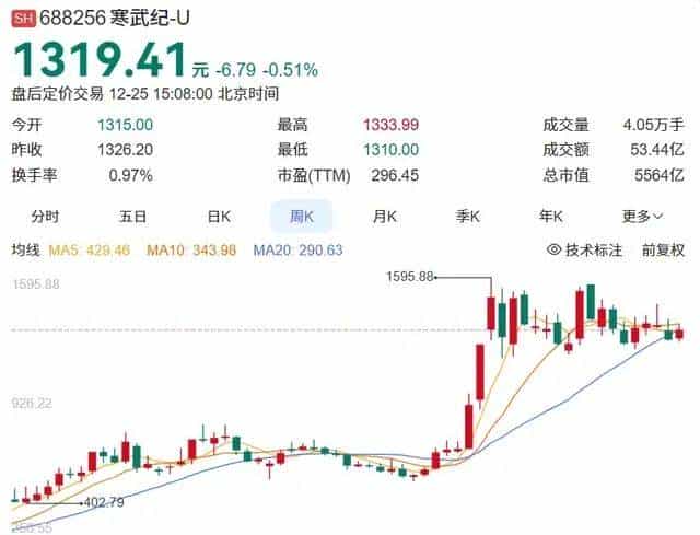国产GPU火了，大厂下场抢食，小公司靠关系活命