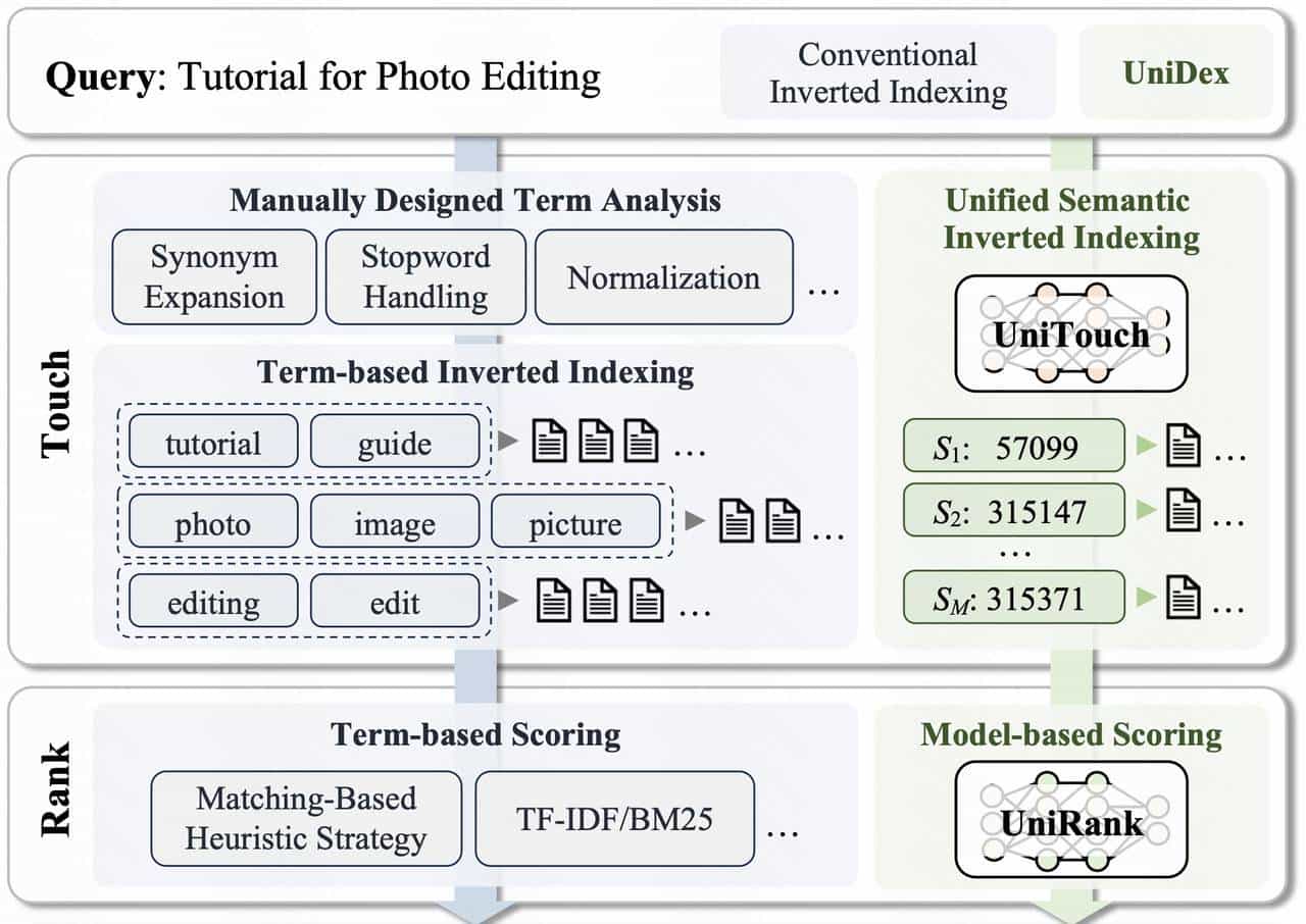 快手公开最新视频搜索算法！强烈推荐一读