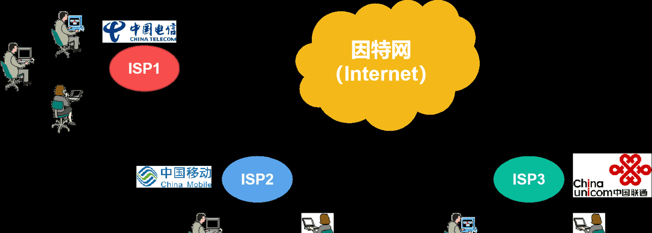 计算机网络第1章——概述（湖科大计算机网络学习笔记）