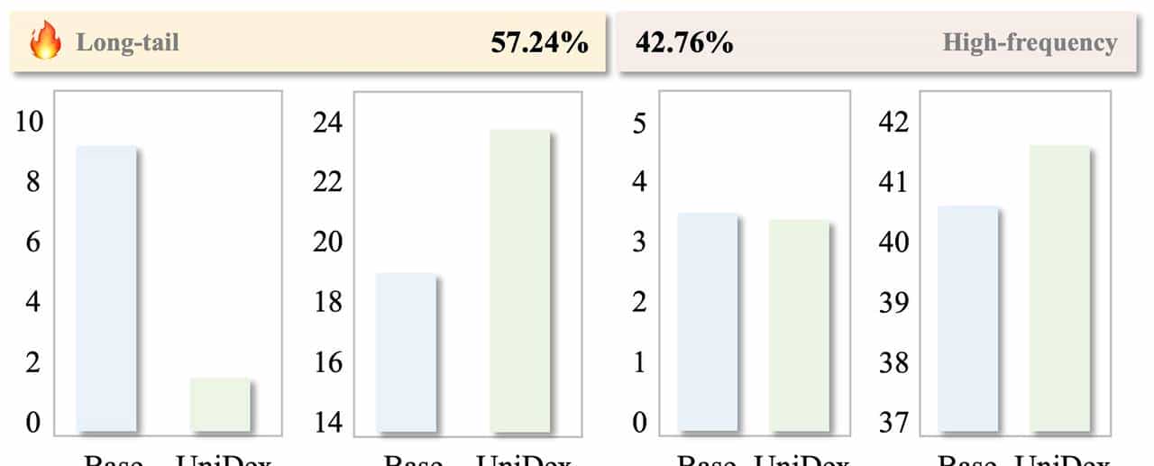快手公开最新视频搜索算法！强烈推荐一读