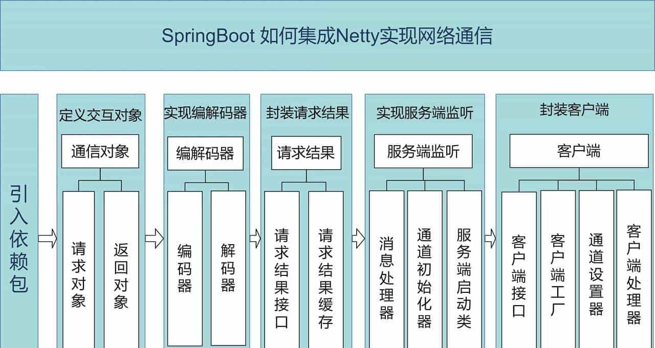 springboot-如何集成Netty实现网络通信