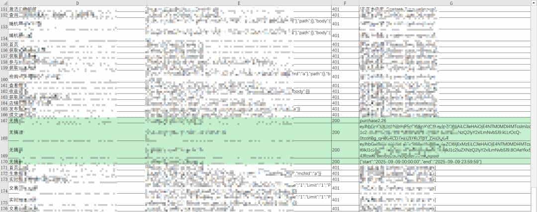 Swagger 未授权检测工具