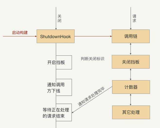 一文搞懂RPC框架/RPC框架解密
