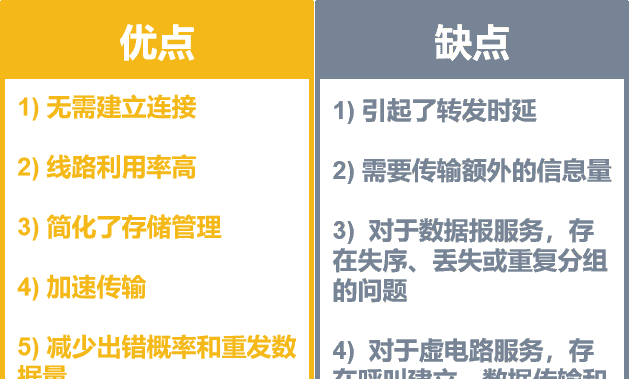 计算机网络第1章——概述（湖科大计算机网络学习笔记）