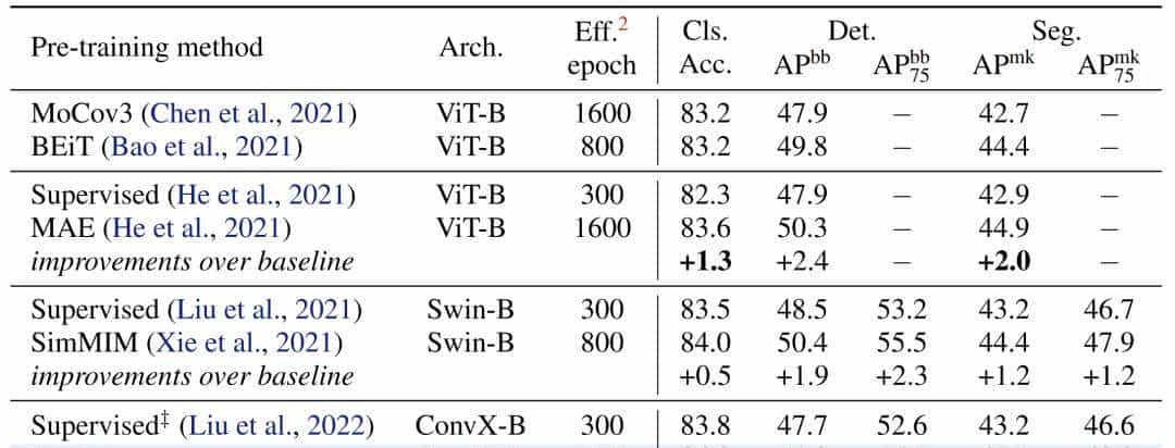 BERT在CNN上也能用？看看这篇ICLR Spotlight论文丨已开源