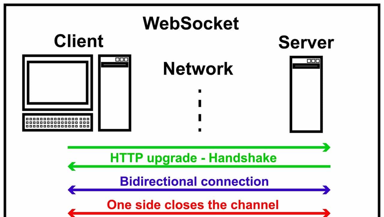 权限提升与逃逸攻击debug记录