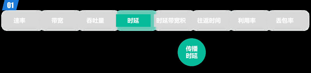计算机网络第1章——概述（湖科大计算机网络学习笔记）