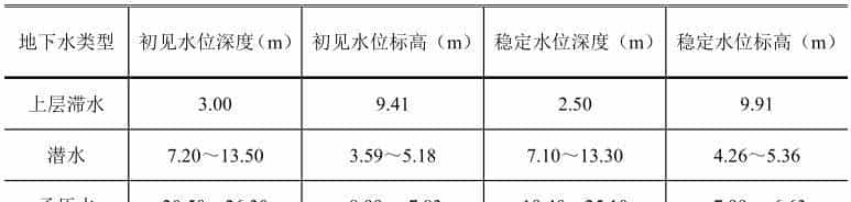塔吊平面布置及基础施工方案
