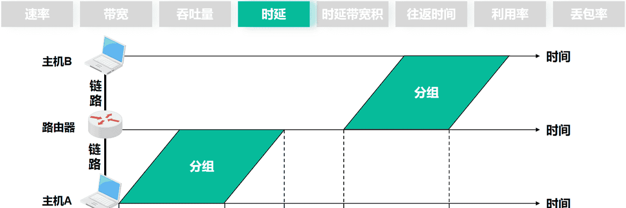 计算机网络第1章——概述（湖科大计算机网络学习笔记）