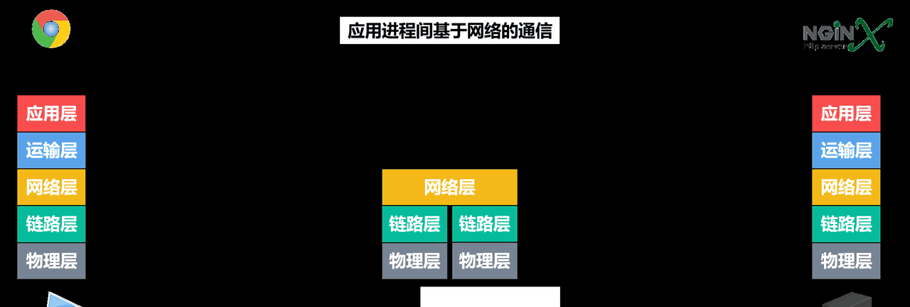 计算机网络第1章——概述（湖科大计算机网络学习笔记）