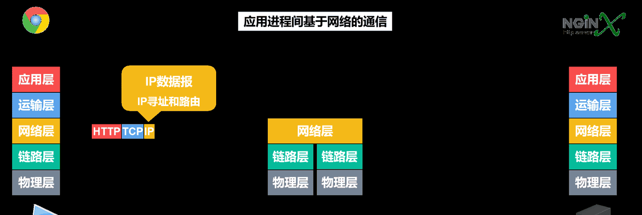 计算机网络第1章——概述（湖科大计算机网络学习笔记）