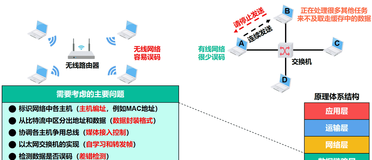 计算机网络第1章——概述（湖科大计算机网络学习笔记）