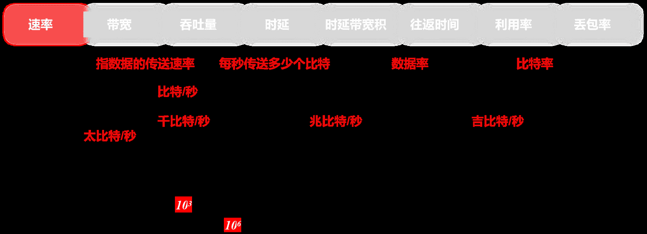 计算机网络第1章——概述（湖科大计算机网络学习笔记）