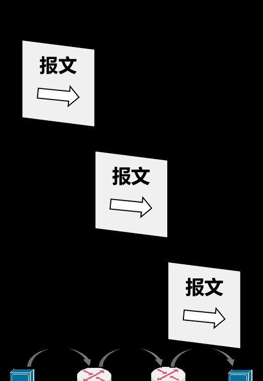计算机网络第1章——概述（湖科大计算机网络学习笔记）