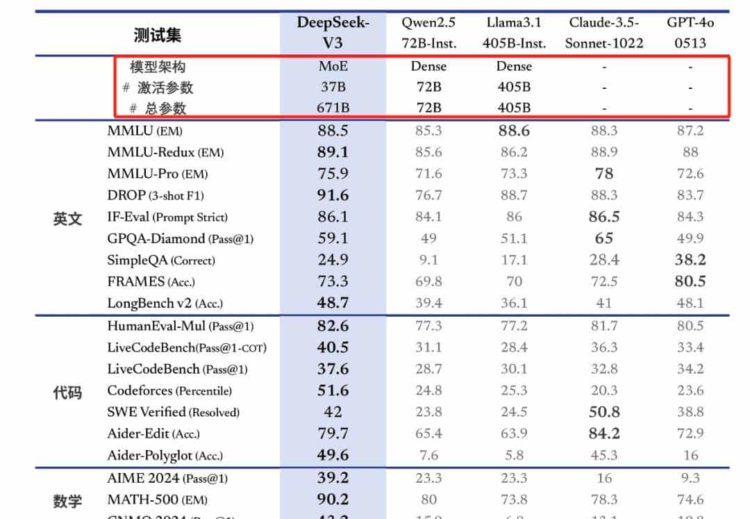 大模型常见的名词术语（模型参数、上下文长度、量化、蒸馏等）