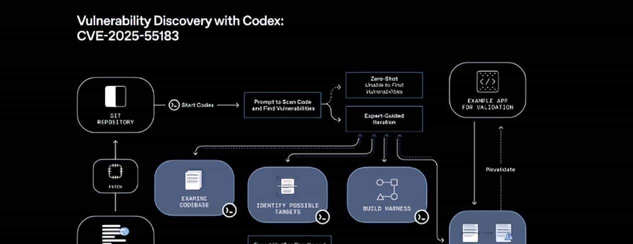 GPT-5.2-Codex 上线：专治重构迁移的“查错刀”