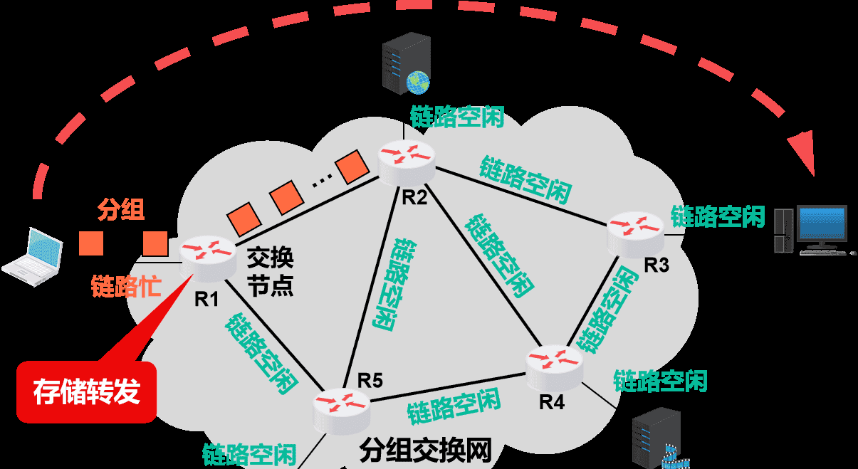计算机网络第1章——概述（湖科大计算机网络学习笔记）